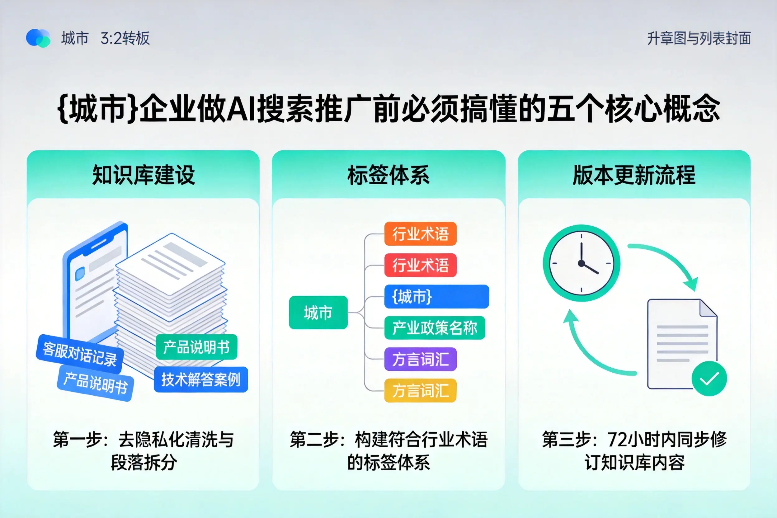 罗湖企业做AI搜索推广前必须搞懂的五个核心概念
